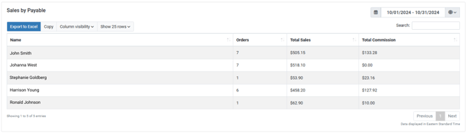 Sales by Payable (2)-1