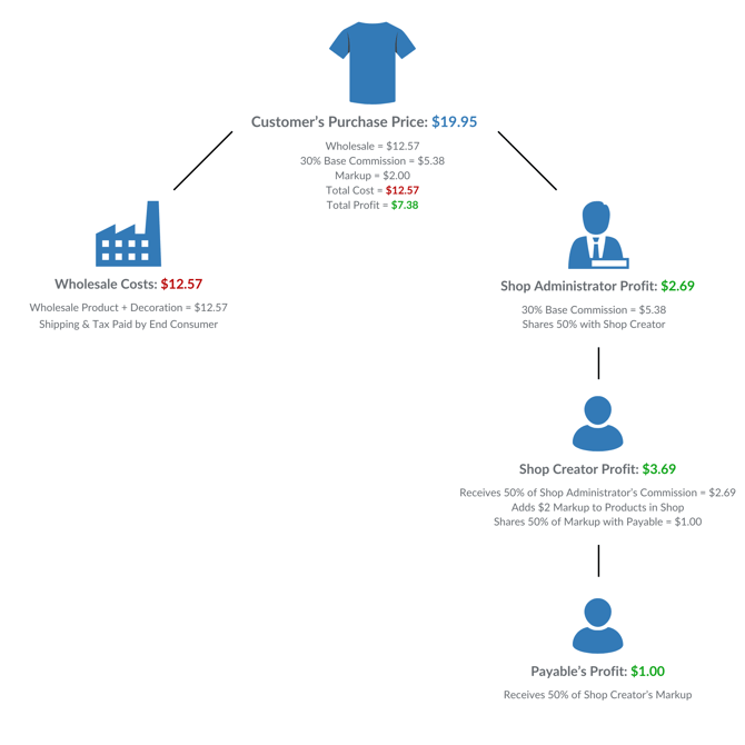 WL Profit Payouts (5)